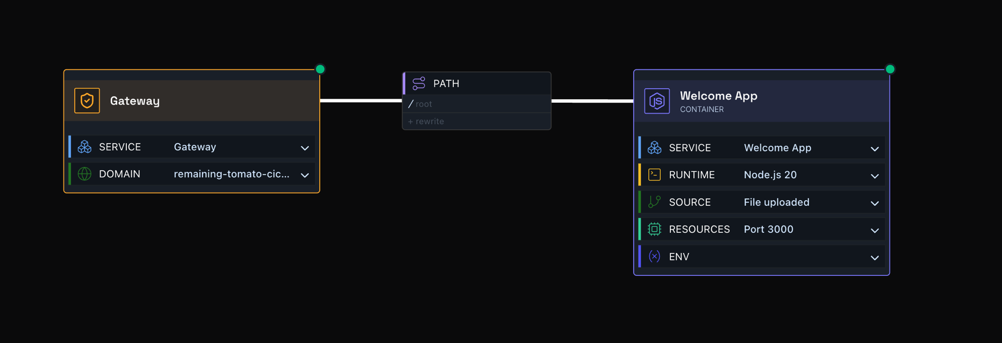 Gateway connected to a container with a path field and optional rewrite