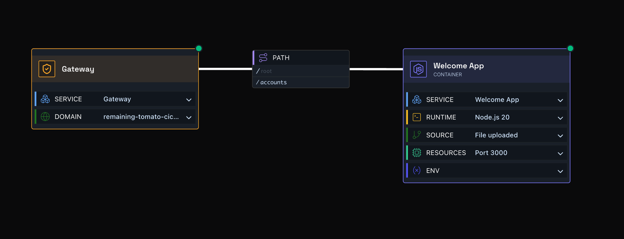 Connector panel with Path set to / and Rewrite set to /accounts
